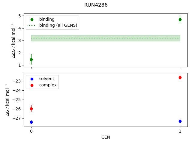 convergence plot