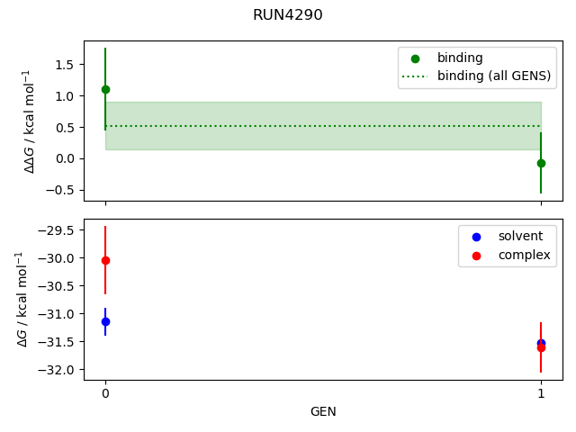 convergence plot