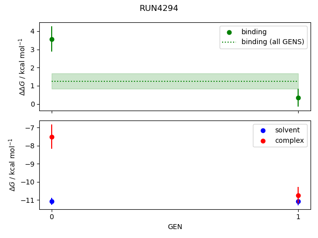 convergence plot