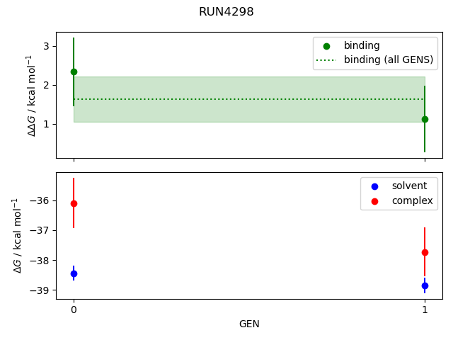 convergence plot