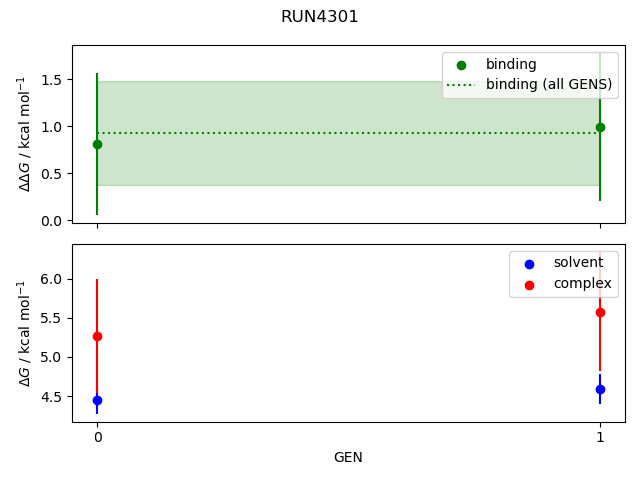 convergence plot