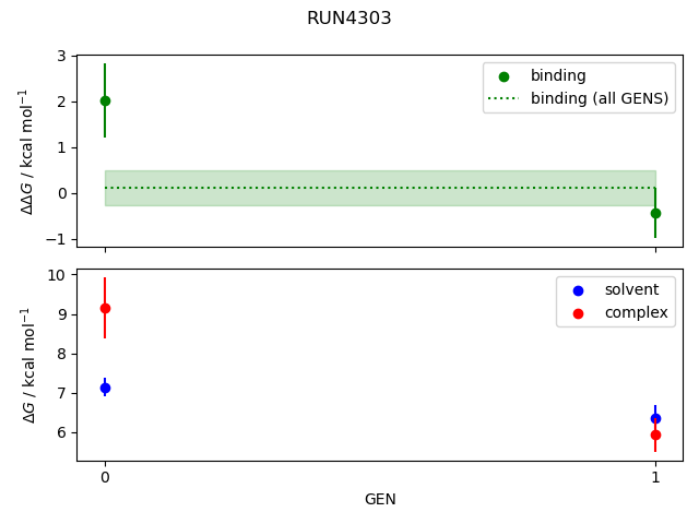 convergence plot