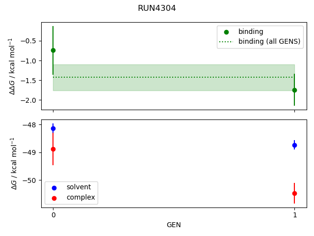 convergence plot