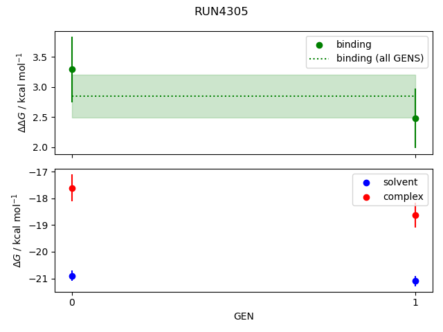 convergence plot