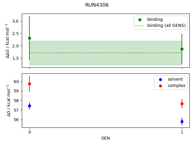 convergence plot