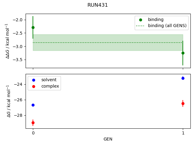 convergence plot