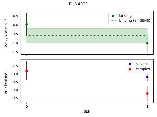 convergence plot