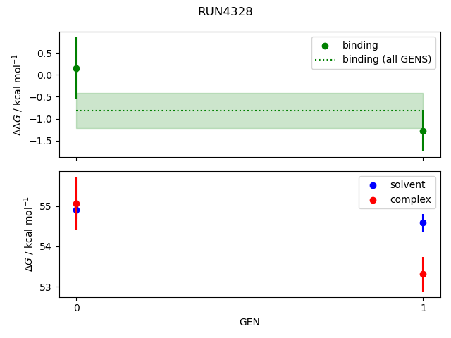 convergence plot