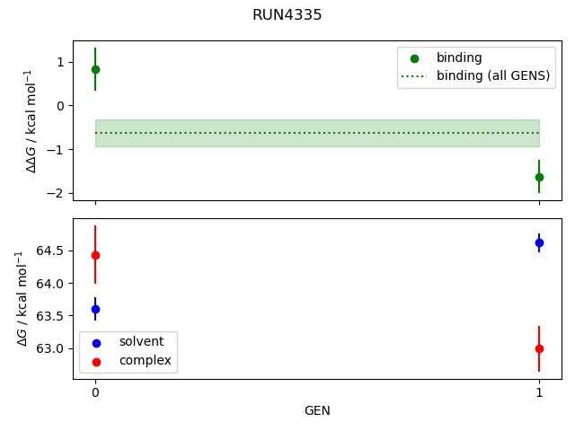 convergence plot