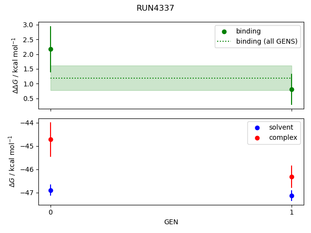 convergence plot