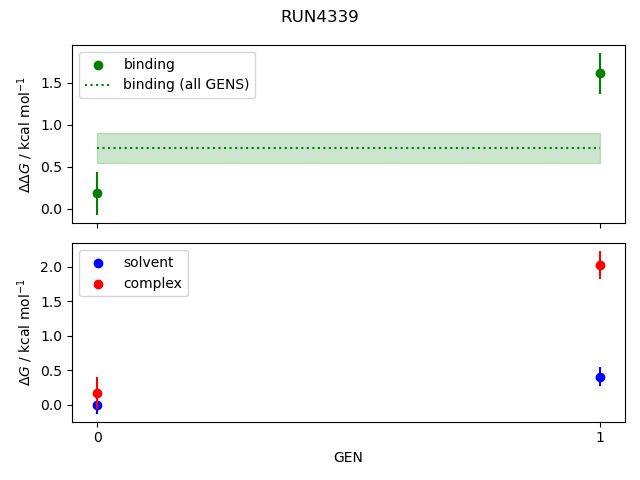 convergence plot