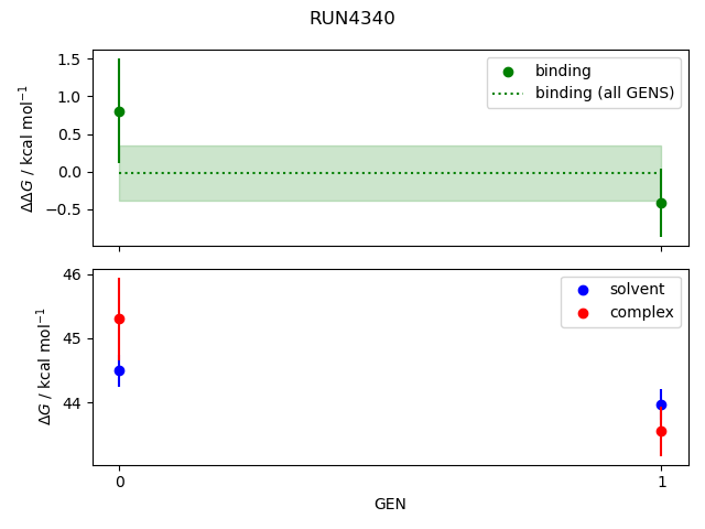 convergence plot