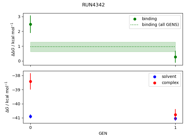 convergence plot