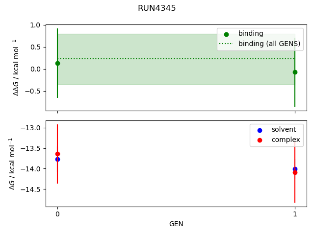 convergence plot