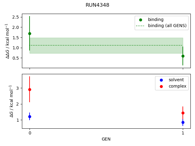 convergence plot