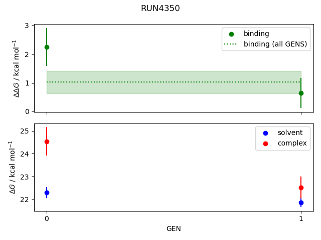 convergence plot