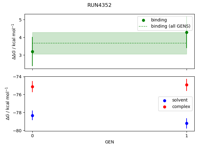 convergence plot