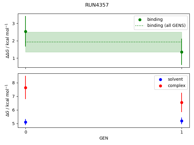 convergence plot