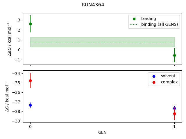 convergence plot