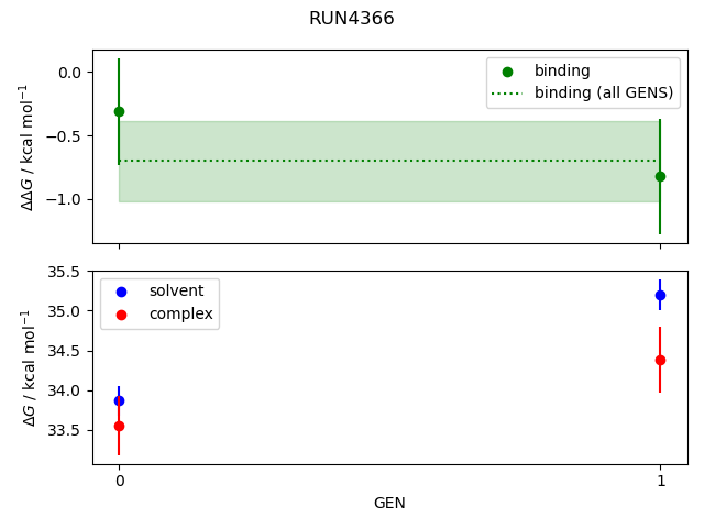 convergence plot