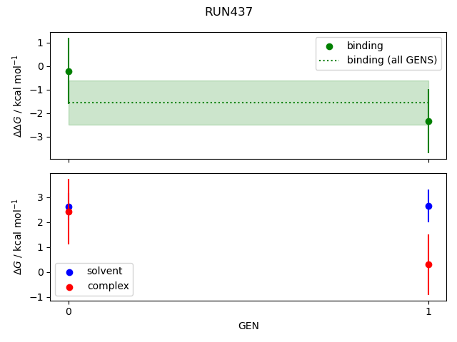 convergence plot