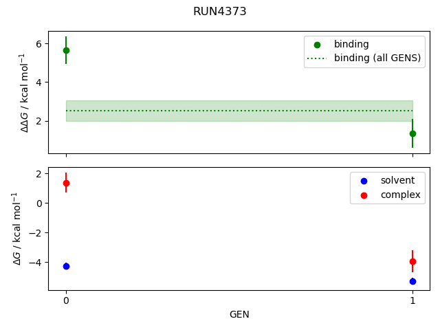 convergence plot