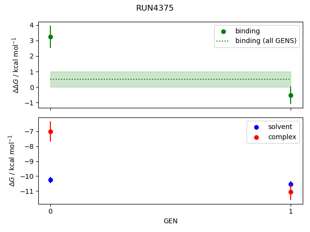 convergence plot