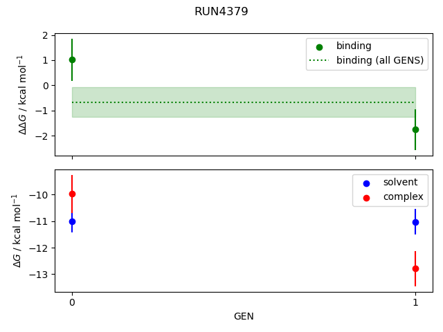 convergence plot