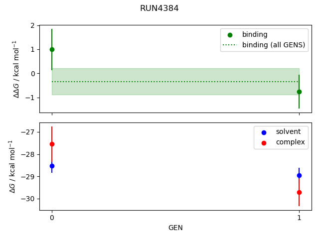 convergence plot