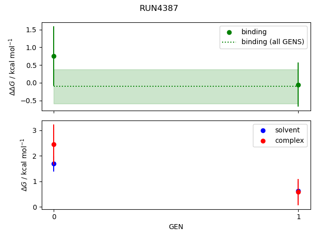 convergence plot