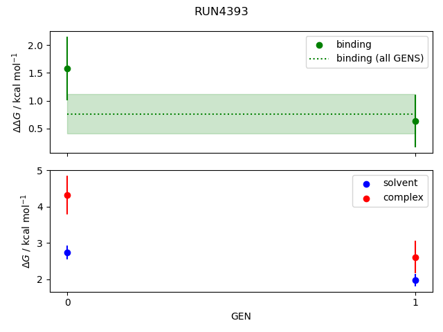 convergence plot