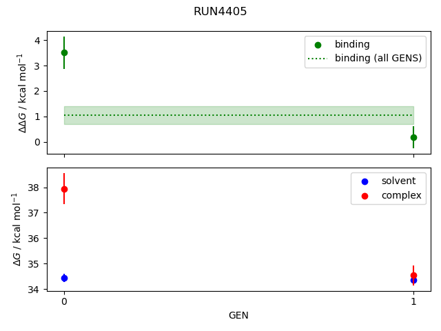 convergence plot