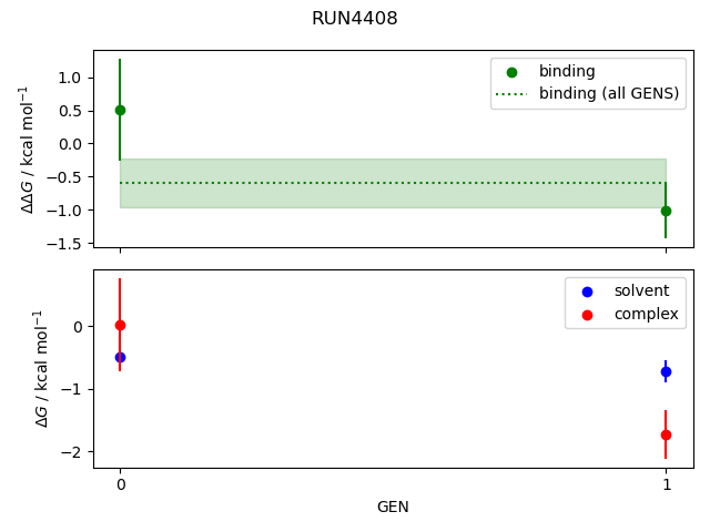 convergence plot