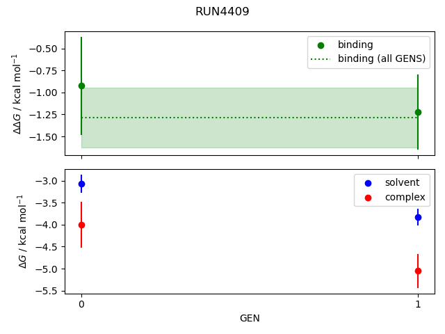 convergence plot