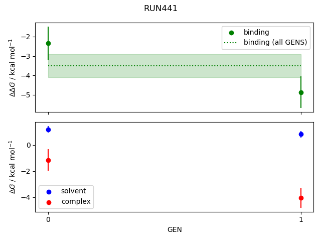 convergence plot