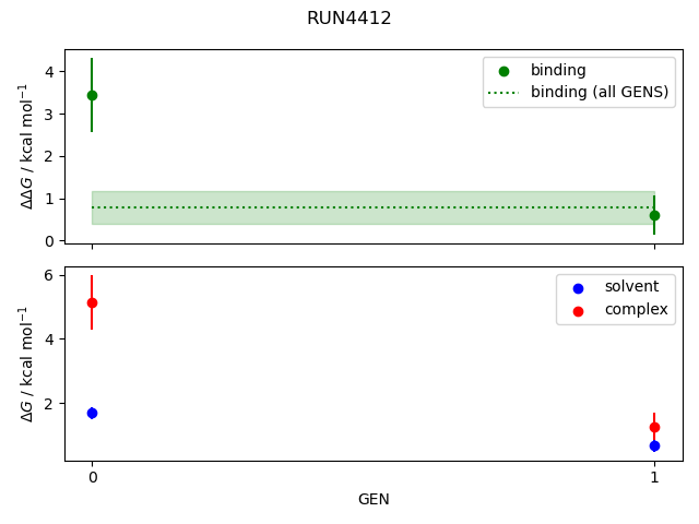 convergence plot