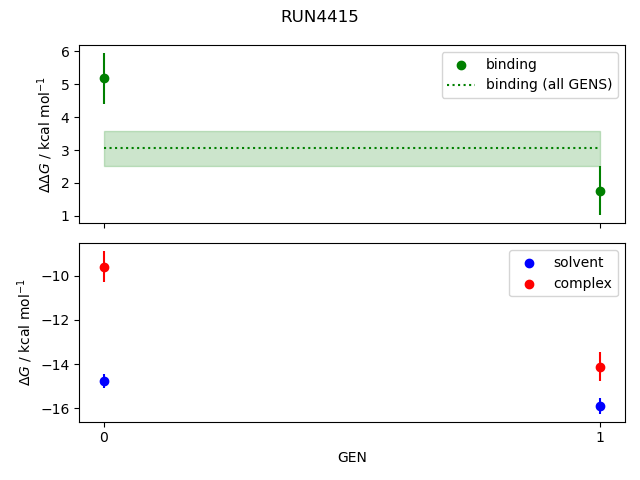 convergence plot