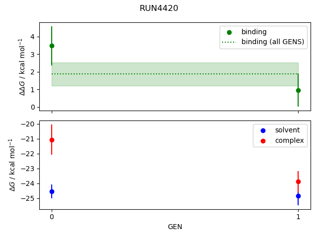 convergence plot