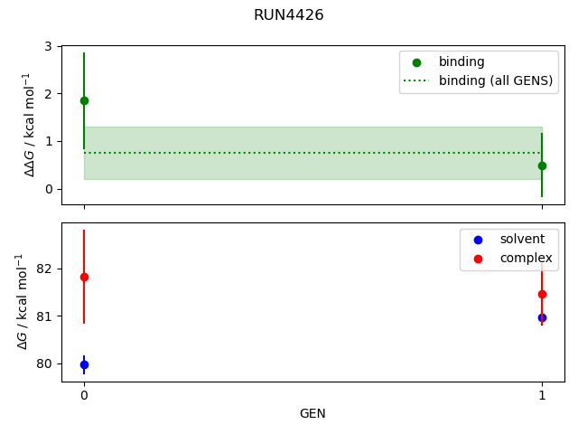 convergence plot