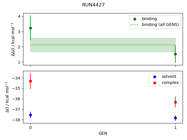 convergence plot