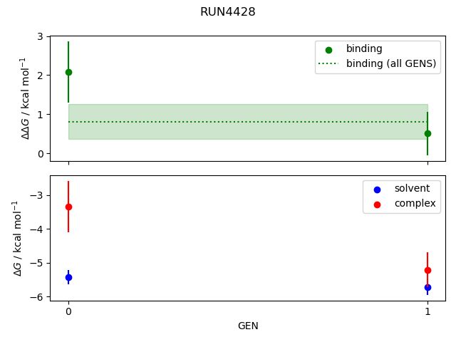 convergence plot