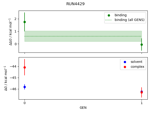 convergence plot