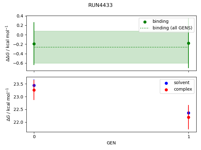 convergence plot