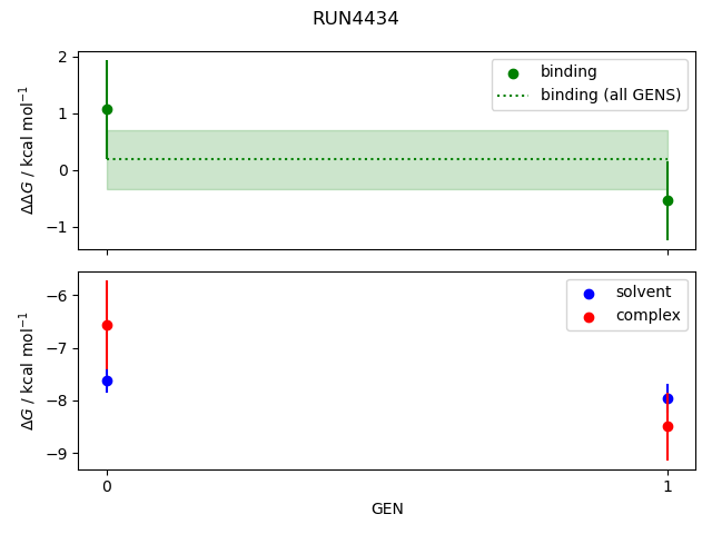 convergence plot