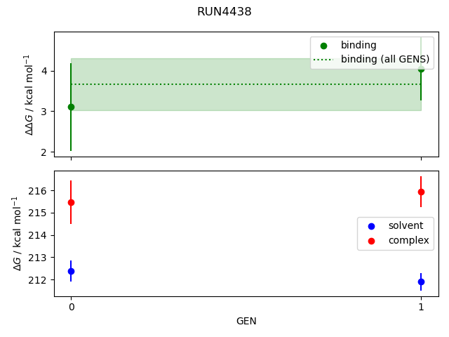 convergence plot