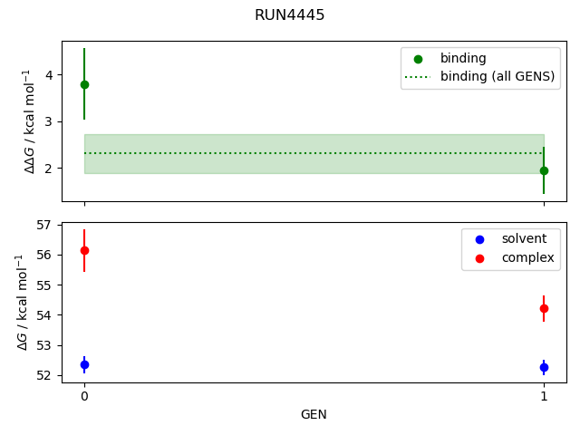 convergence plot