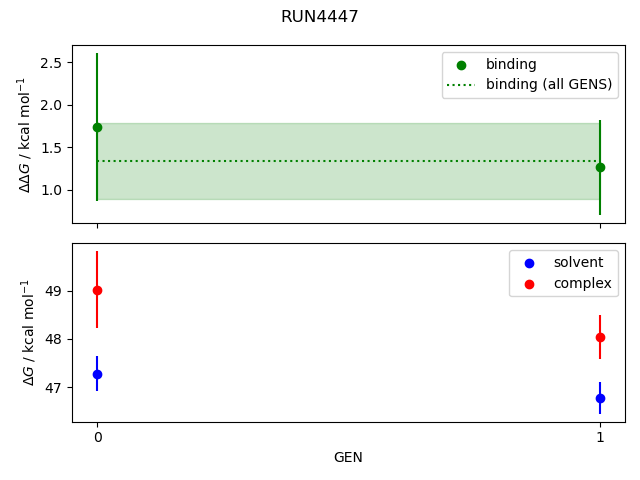 convergence plot