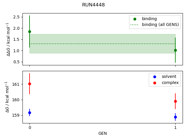 convergence plot