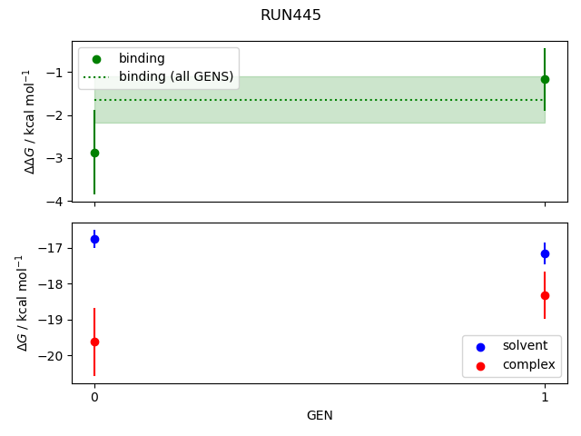 convergence plot