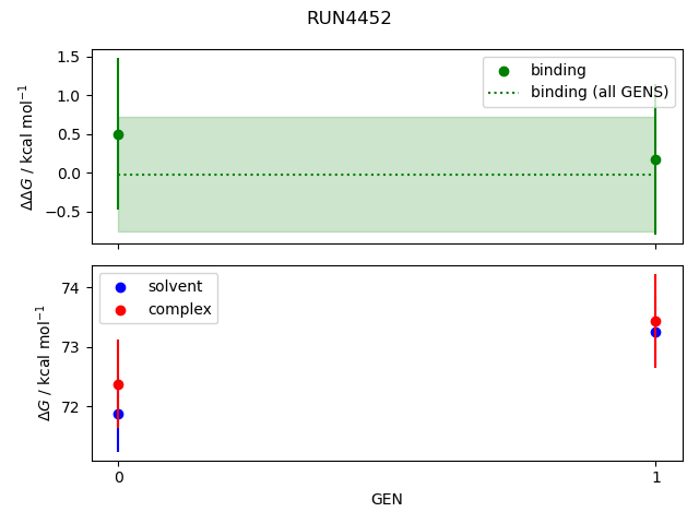 convergence plot